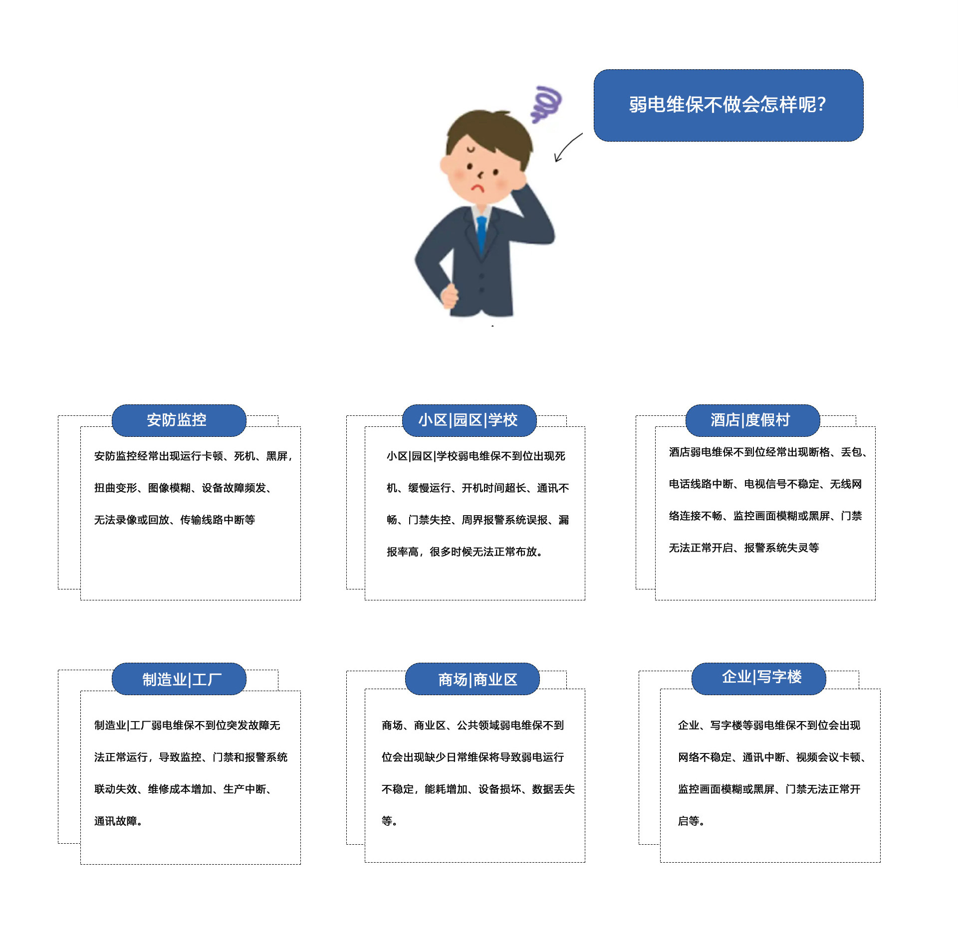 弱電維保不做會(huì)怎樣呢？①安防監(jiān)控維保：安防監(jiān)控經(jīng)常出現(xiàn)運(yùn)行卡頓、死機(jī)、黑屏
扭曲變形、圖像模糊、設(shè)備故障頻發(fā)、無(wú)法錄像或回放、傳輸線路中斷等。②小區(qū)|園區(qū)|學(xué)校弱電維保不到位出現(xiàn)死機(jī)、緩慢運(yùn)行、開(kāi)機(jī)時(shí)間超長(zhǎng)、通訊不暢、門禁失控、周界報(bào)警系統(tǒng)誤報(bào)、報(bào)率高，很多時(shí)候無(wú)法正常布放。③酒店|度假村弱電維保不到位經(jīng)常出現(xiàn)斷格、丟包、電話線路中斷、電視信號(hào)不穩(wěn)定、無(wú)線網(wǎng)絡(luò)連接不暢、監(jiān)控畫(huà)面模糊或黑屏、門禁無(wú)法正常開(kāi)啟、報(bào)警系統(tǒng)失靈等。④制造業(yè)|工廠弱電維保不到位突發(fā)故障無(wú)法正常運(yùn)行，導(dǎo)致監(jiān)控、門禁和報(bào)警系統(tǒng)聯(lián)動(dòng)失效、維修成本增加、生產(chǎn)中斷、通訊故障。⑤商場(chǎng)、商業(yè)區(qū)、公共領(lǐng)域弱電維保不到位會(huì)出現(xiàn)缺少日常維保將導(dǎo)致弱電運(yùn)行不穩(wěn)定，能耗增加、設(shè)備損壞、數(shù)據(jù)丟失等。⑥企業(yè)、寫(xiě)字樓等弱電維保不到位會(huì)出現(xiàn)網(wǎng)絡(luò)不穩(wěn)定、通訊中斷、視頻會(huì)議卡頓監(jiān)控畫(huà)面模糊或黑屏、門禁無(wú)法正常開(kāi)啟等。