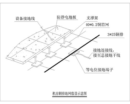 機房防雷接地系統(tǒng)、機房防雷保護系統(tǒng)、計算機房防雷接地裝置、機房防雷接地系統(tǒng)解決方案