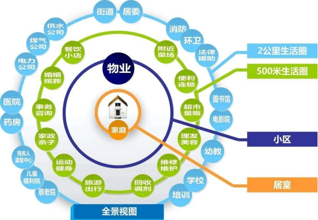 智慧社區(qū)解決方案、智慧社區(qū)管理系統(tǒng)、社區(qū)智能化管理系統(tǒng)、社區(qū)弱電工程解決方案