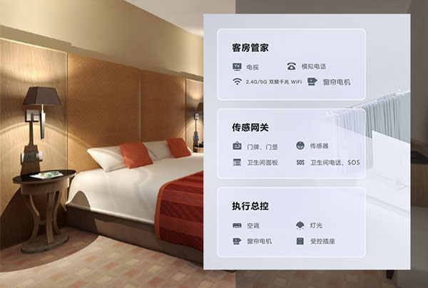智能酒店客房控制系統(tǒng)、酒店智能管理系統(tǒng)、酒店客房控制系統(tǒng)