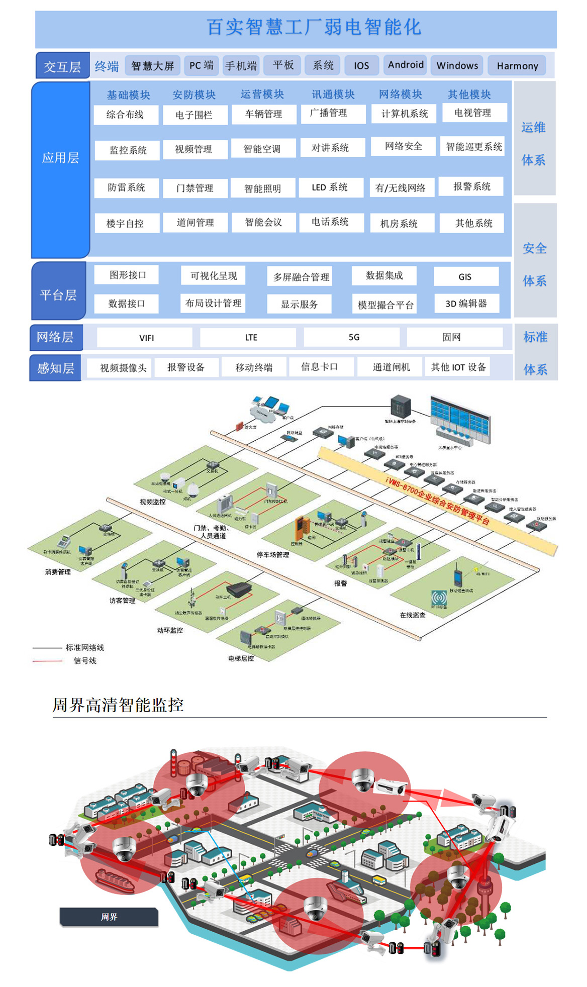 智慧工廠解決方案2.jpg